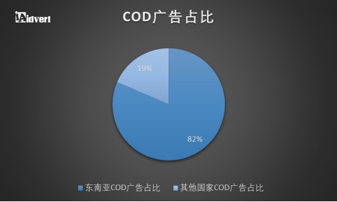 卖家收藏 东南亚电商市场分析报告