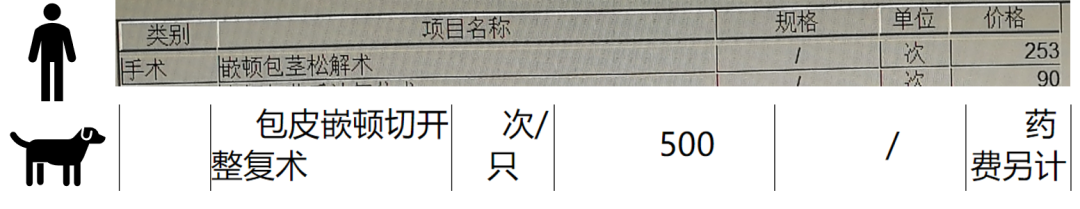 挂急诊比普通的贵多少_急诊号比普通号贵多少_医院挂急诊怎么挂号