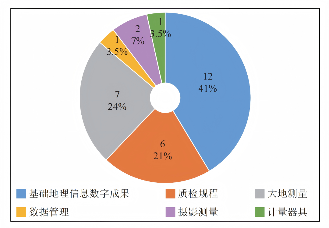 2026测绘标准化第3期_Print_10(2).png