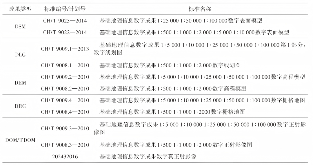 2026测绘标准化第3期_Print_09(1).png