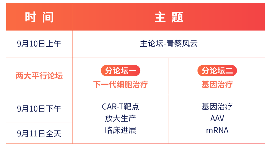 2021年9月10-11日·苏州|CGCT 中国基因与细胞治疗青藜风云论坛-肽度TIMEDOO