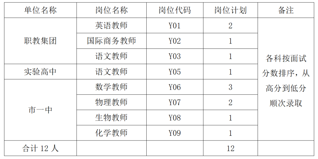 2022年黄冈麻城市教育系统公开招聘高层次人才面试公告