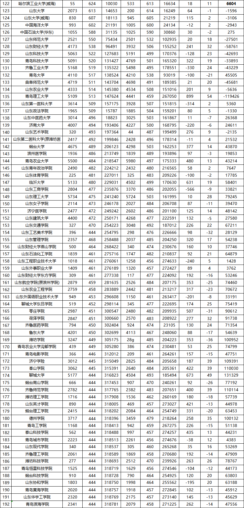 2021年临沂大学分数线_临沂大学今年录取分数线_临沂大学录取分数线2024年