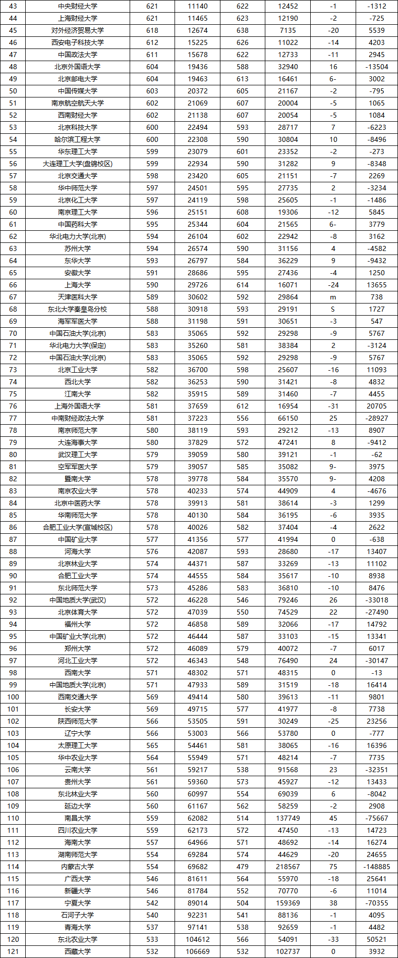 2021年临沂大学分数线_临沂大学今年录取分数线_临沂大学录取分数线2024年