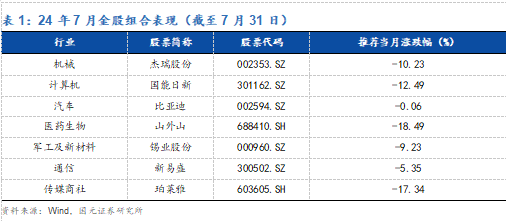 2024年08月24日 国元证券股票