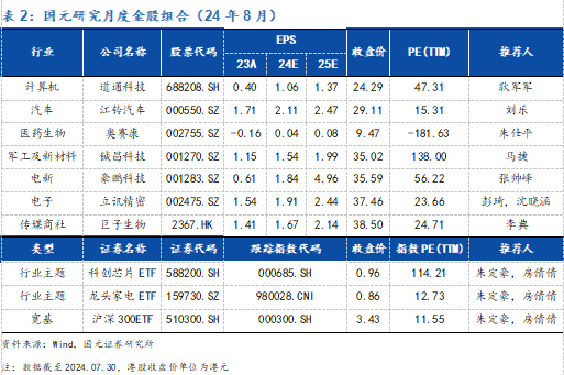 2024年08月24日 国元证券股票