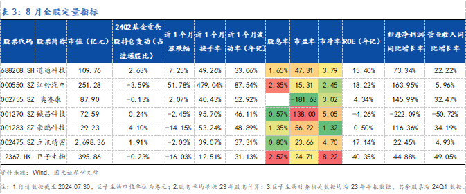 2024年08月24日 国元证券股票