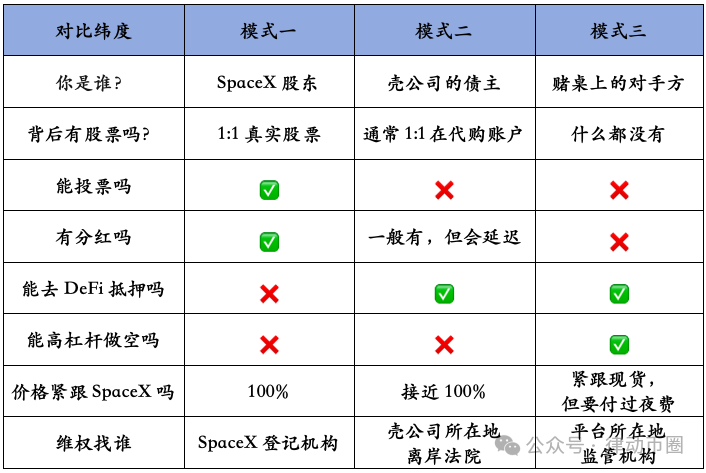 代币化股票法律风险全解析：你买的链上SpaceX未必是真实股权
