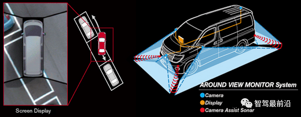 一文浅析ADAS摄像头分类与功能的图6
