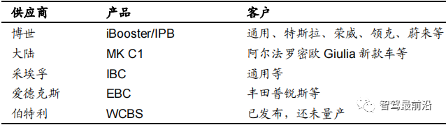 一文梳理整车域控制器的经典五域的图4