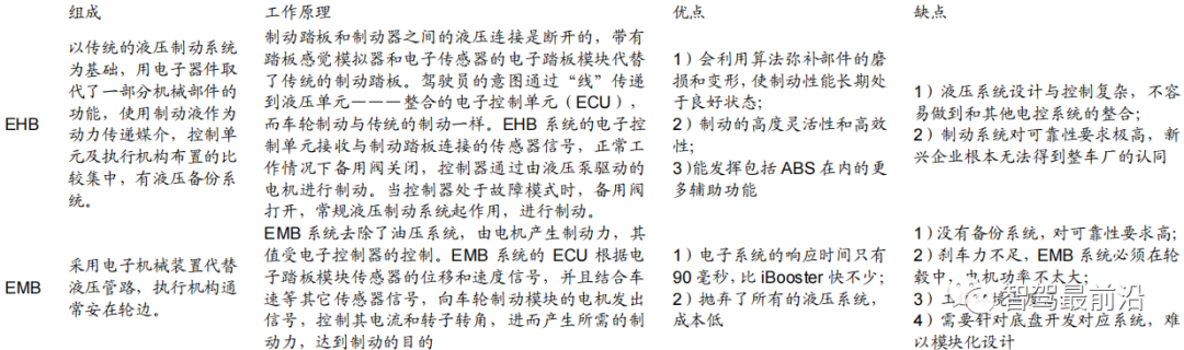 一文梳理整车域控制器的经典五域的图3