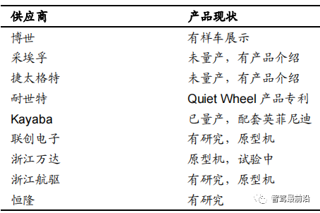 一文梳理整车域控制器的经典五域的图7