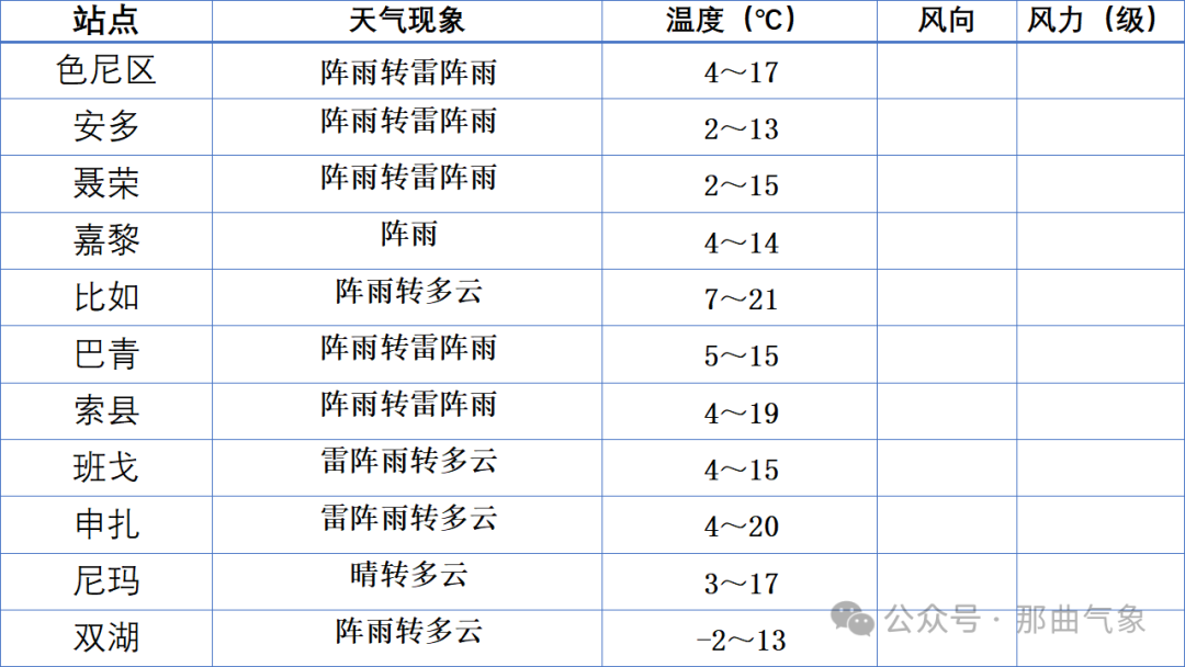 2024年06月09日 那曲天气