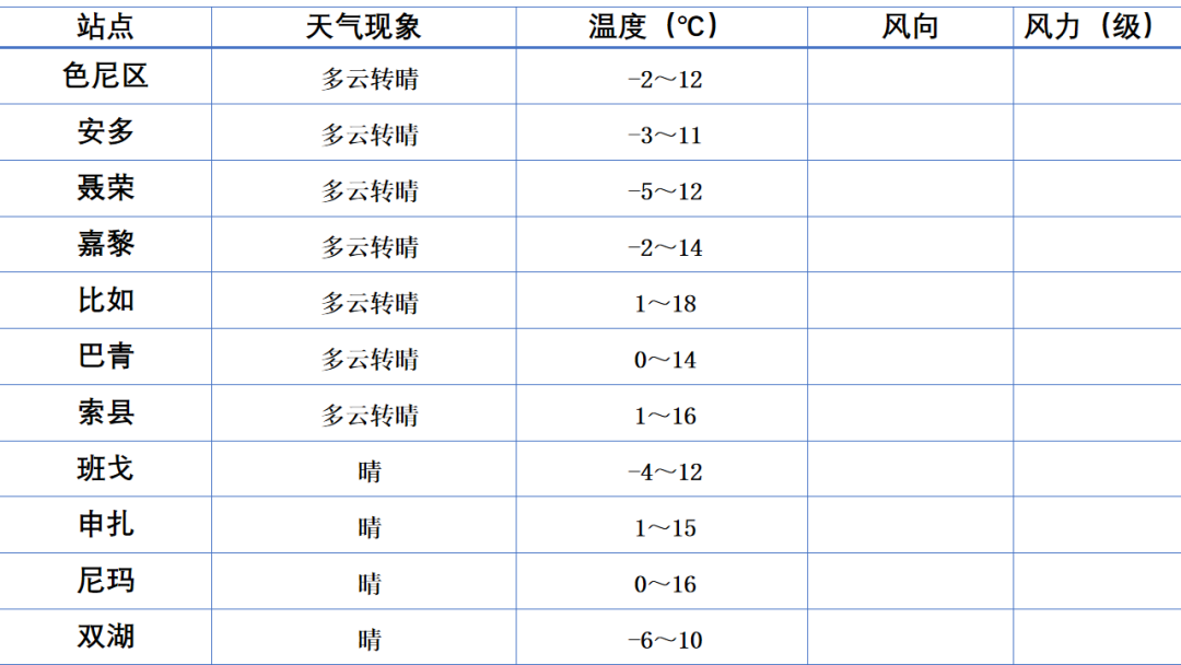 2025年06月08日那曲天气