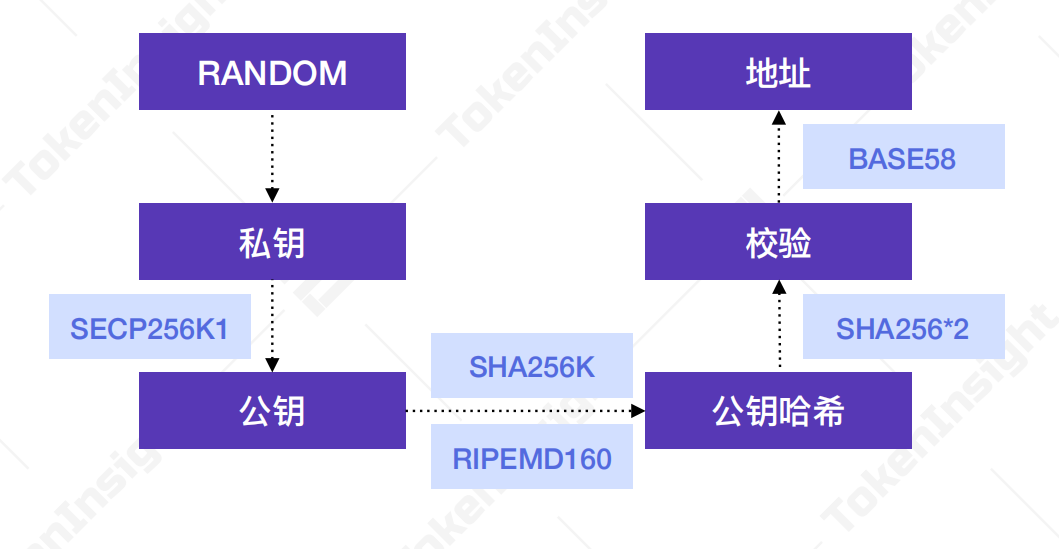 如何通過im錢包官網安裝實現安全投資？_錢包app官網下載安裝_錢包app官網