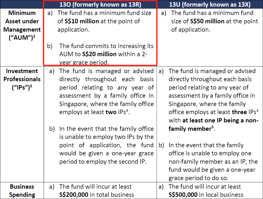 重磅变更！4月18日起，新加坡家办门槛提高！
