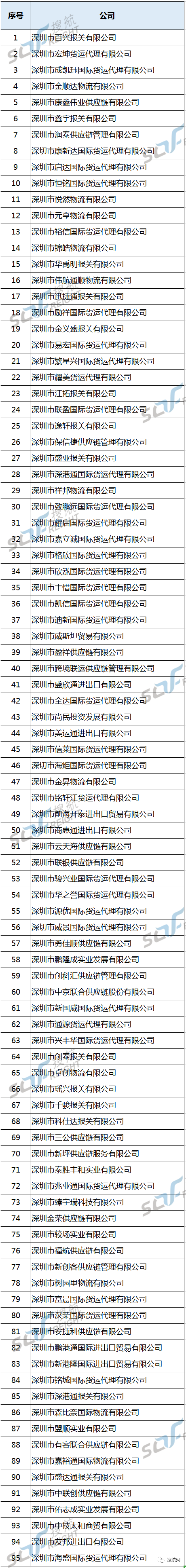 重磅！95家国际货运代理及报关企业被列入黑名单！