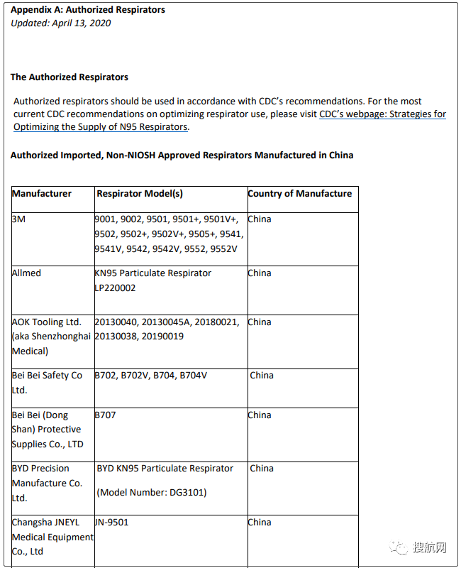 62家中国口罩工厂获美国紧急授权，2家上黑名单被禁止出口！
