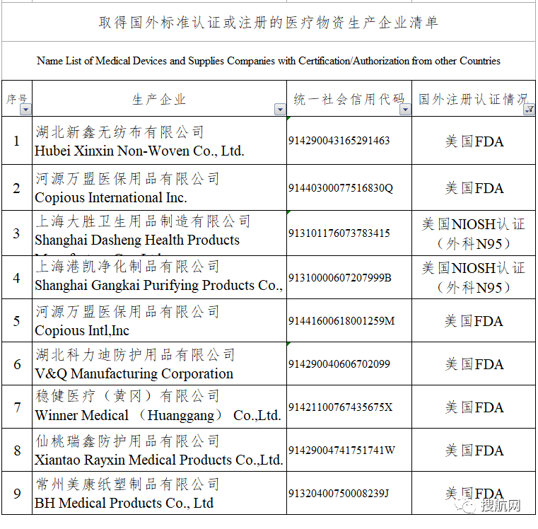 刚刚，中国口罩“被宣告”全面退出美国市场！外贸货代企业需防范钱货两空！