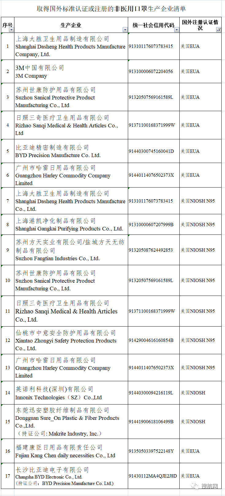刚刚，中国口罩“被宣告”全面退出美国市场！外贸货代企业需防范钱货两空！