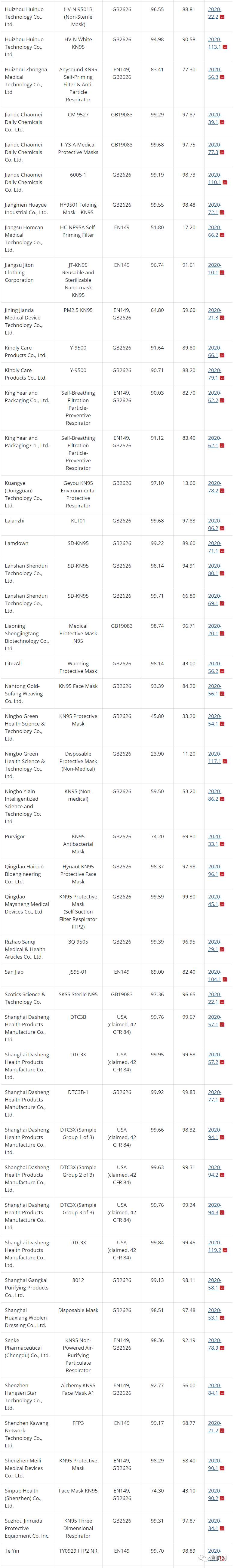 突发！美国公布针对中国口罩的检测报告，超八成中企突然被”剥夺“出口授权！