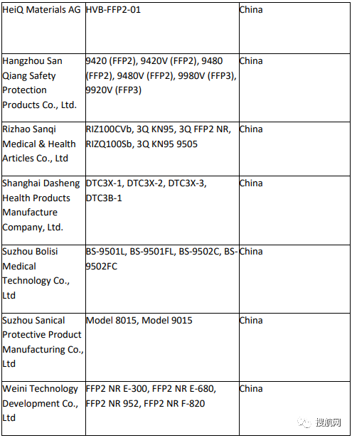 突发！美国公布针对中国口罩的检测报告，超八成中企突然被”剥夺“出口授权！