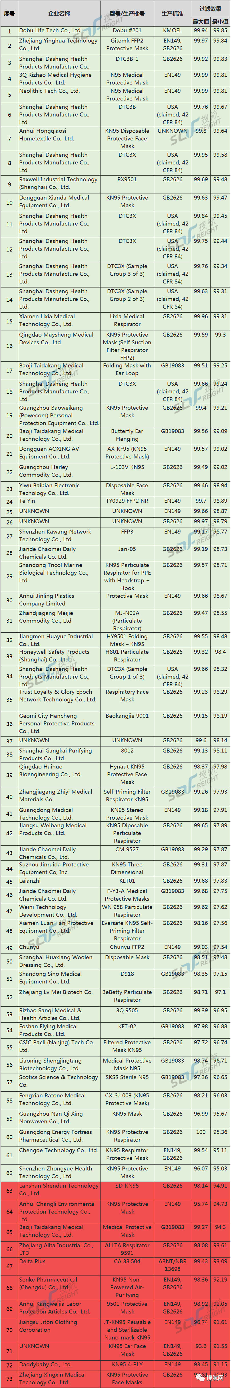 突发！加拿大曝光60家不合格口罩企业名单，一项措施将让中国企业钱货两空！