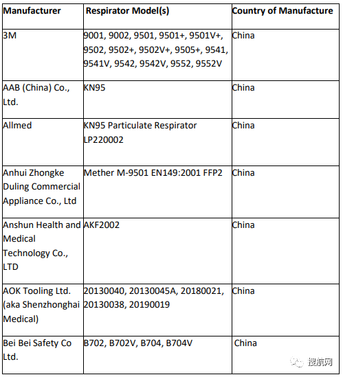 突发！美国公布针对中国口罩的检测报告，超八成中企突然被”剥夺“出口授权！