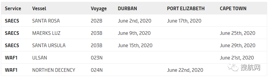 拥堵延误跳港、船公司收取拥堵费，有货物前往南非这个大港的要注意了！