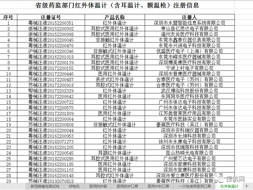 必须收藏：核实FDA证书真伪，口罩如何跨越报关，物流及认证三座大山？