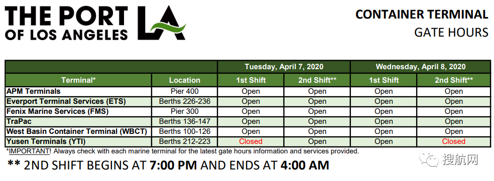 洛杉矶长滩码头调整工作时间进行消毒，取消挂靠船舶增多