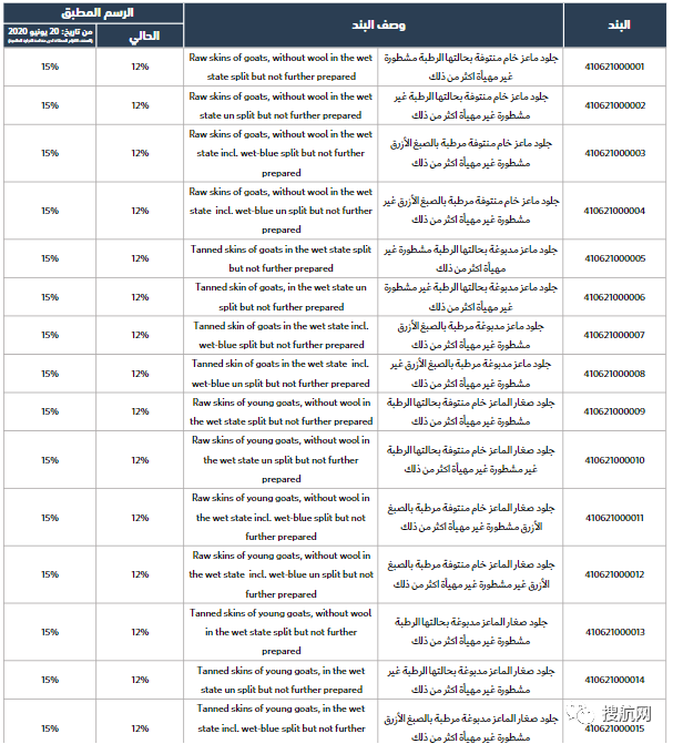预警！沙特上调1449项产品进口关税，7月1日起增值税提高10％
