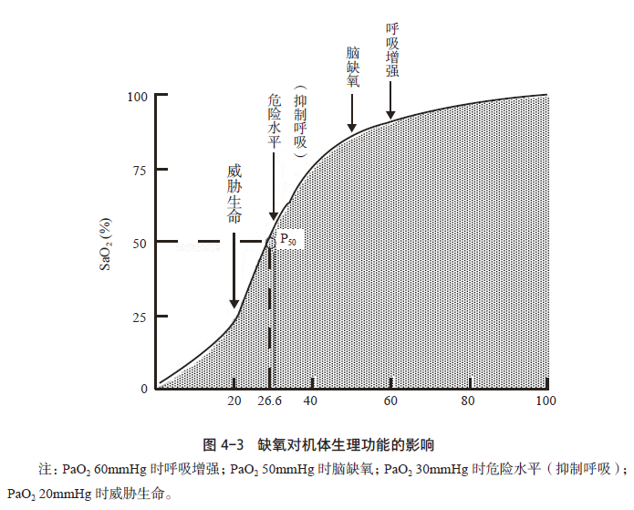 临床基础 缺氧对心脑血管系统有何影响 医脉通神经科 微信公众号文章阅读 Wemp