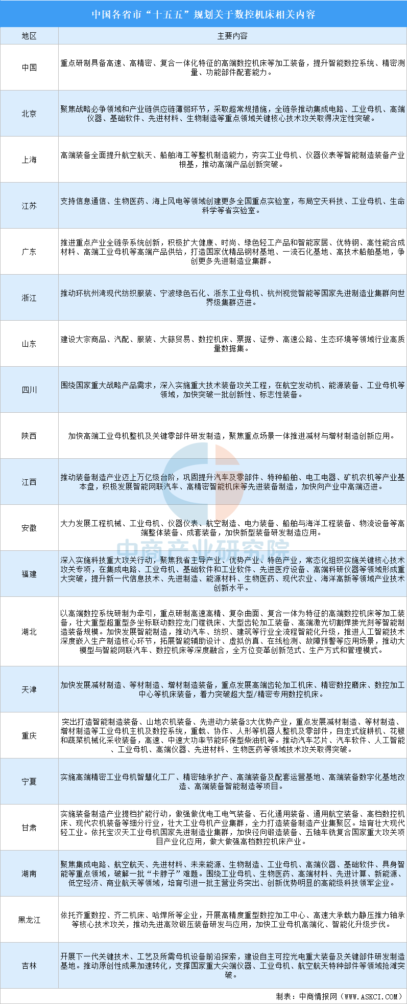 从规模扩张到高质量发展：“十五五”数控机
