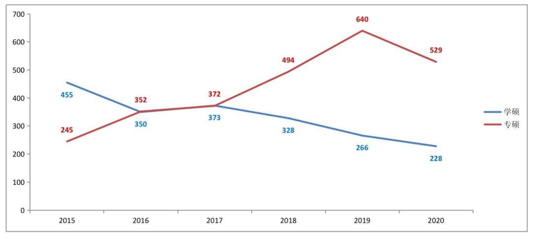 厦大2021研究生录取分数线_厦大考研专业分数线_2023年厦大研究生院录取分数线