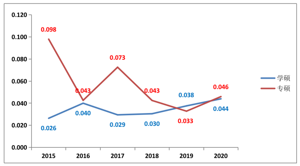 2023年廈大研究生院錄取分數線_廈大2021研究生錄取分數線_廈大考研專業分數線