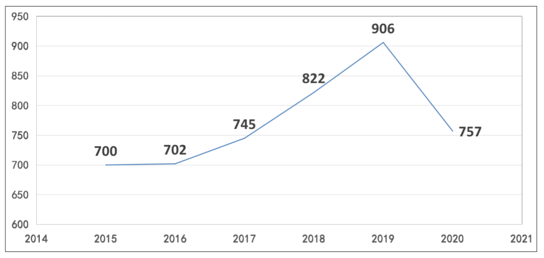 廈大考研專業分數線_廈大2021研究生錄取分數線_2023年廈大研究生院錄取分數線