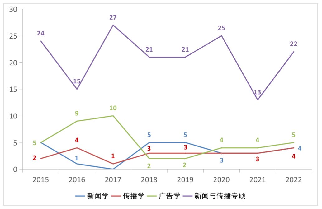 廈大2021研究生錄取分數線_廈大考研專業分數線_2023年廈大研究生院錄取分數線