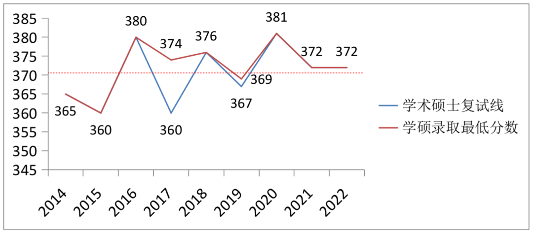 2023年廈大研究生院錄取分數線_廈大考研專業分數線_廈大2021研究生錄取分數線