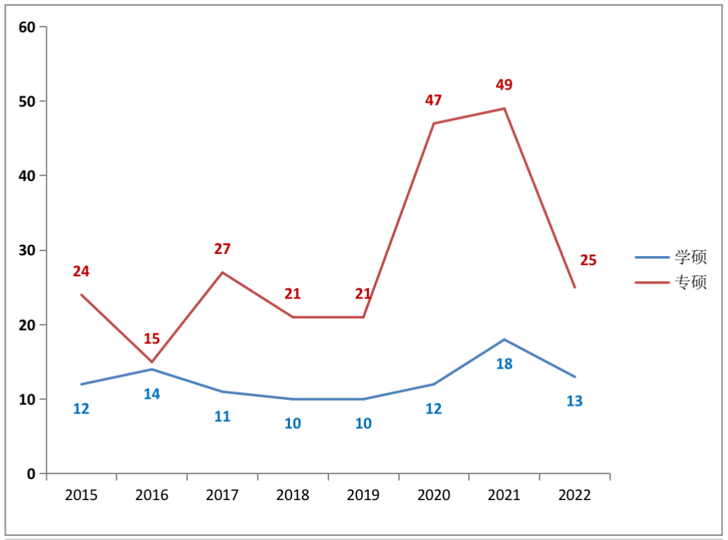 厦大考研专业分数线_2023年厦大研究生院录取分数线_厦大2021研究生录取分数线