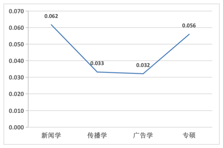 2023年廈大研究生院錄取分數線_廈大2021研究生錄取分數線_廈大考研專業分數線