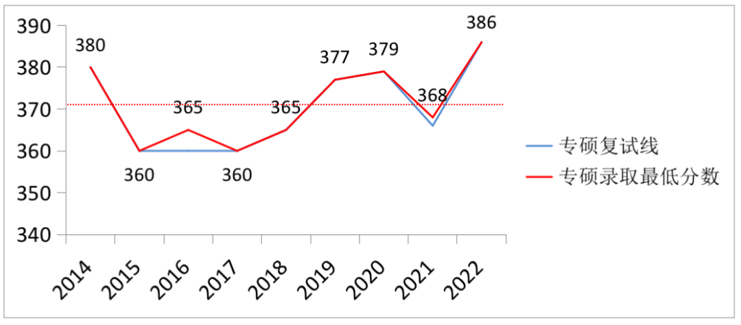 厦大考研专业分数线_2023年厦大研究生院录取分数线_厦大2021研究生录取分数线