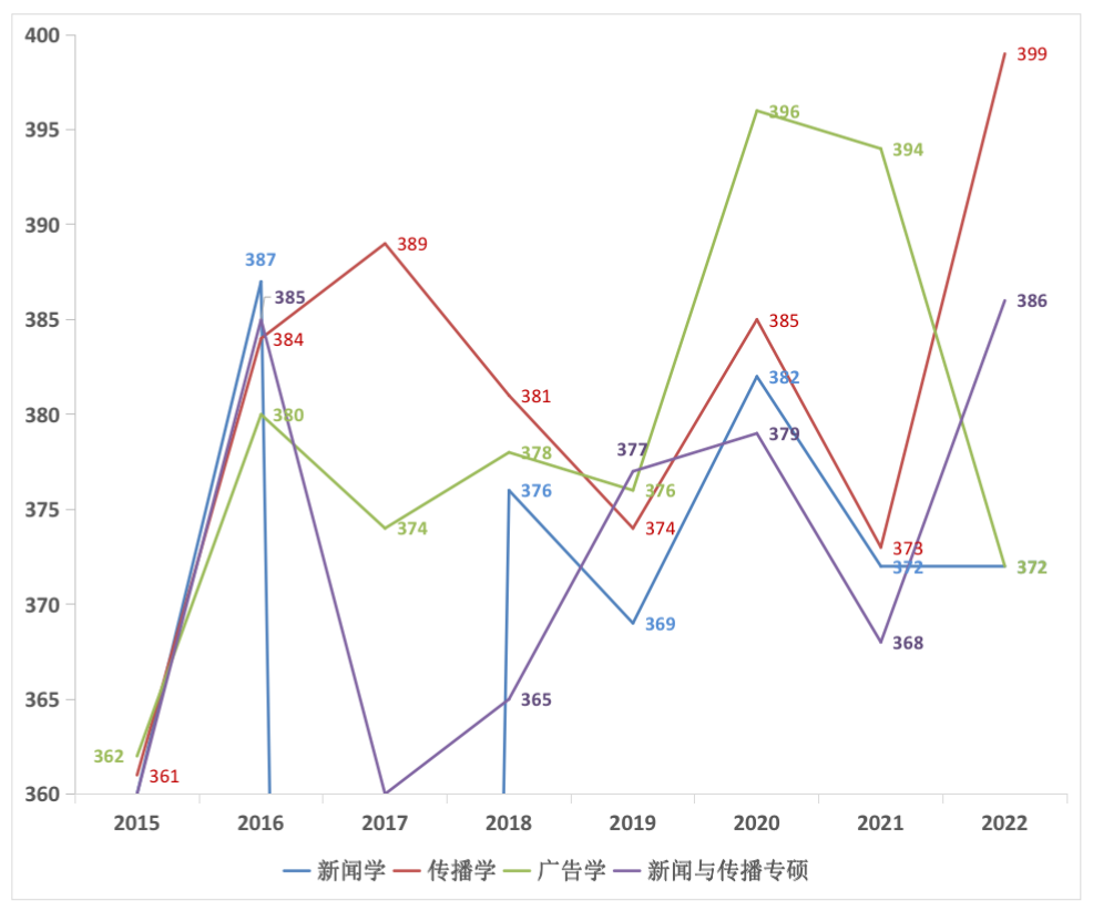 厦大2021研究生录取分数线_厦大考研专业分数线_2023年厦大研究生院录取分数线