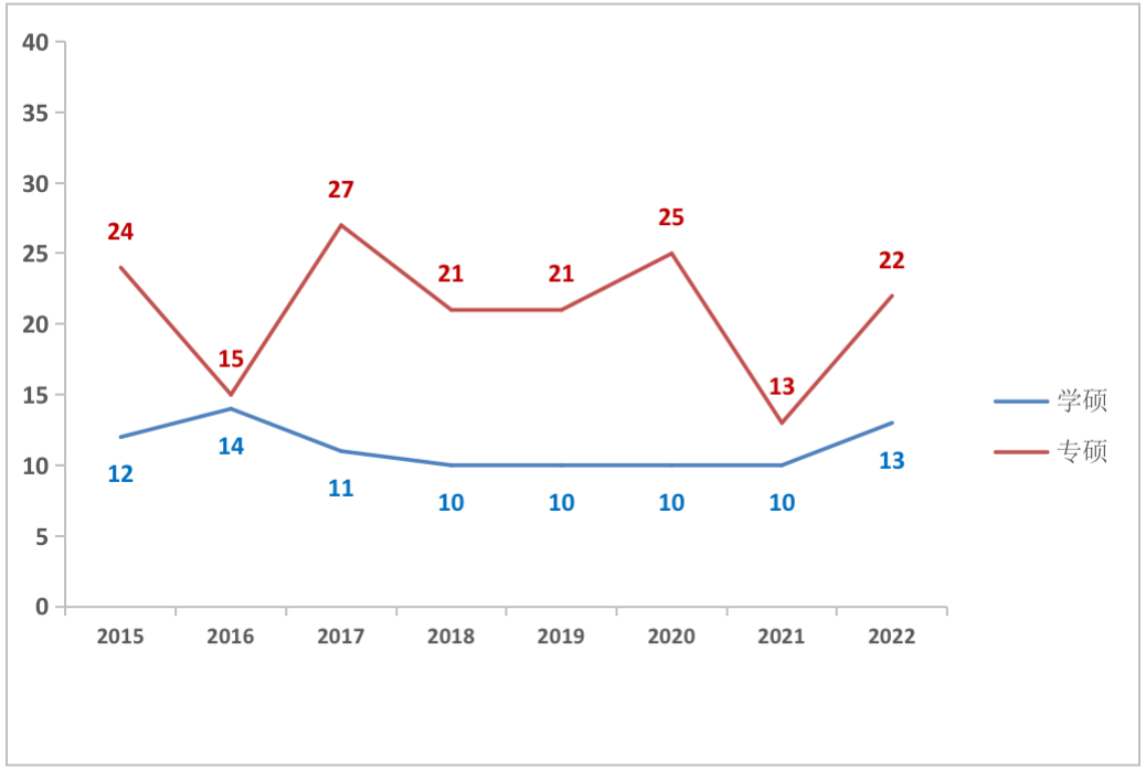 厦大2021研究生录取分数线_2023年厦大研究生院录取分数线_厦大考研专业分数线