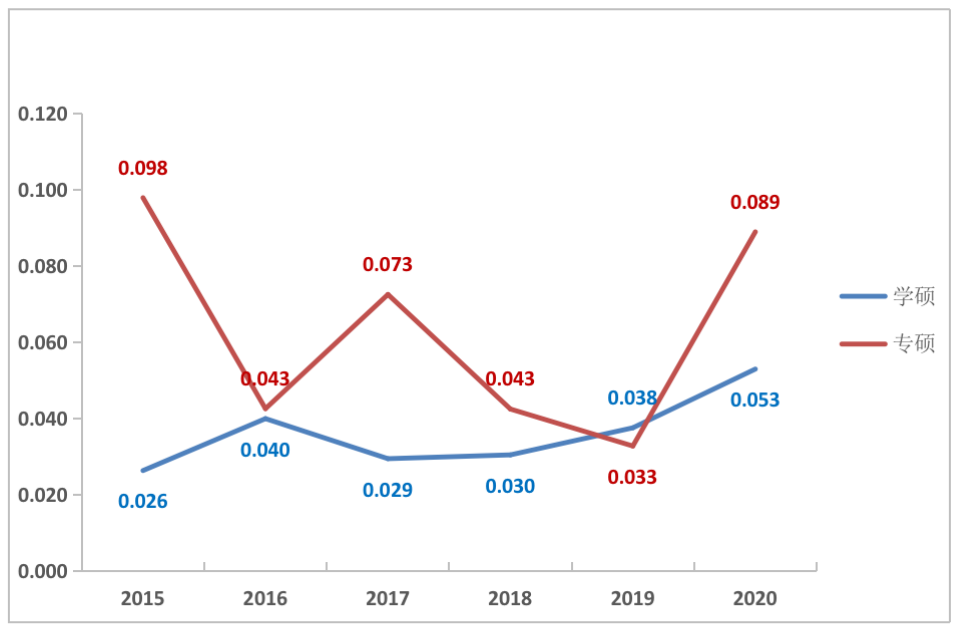 2023年廈大研究生院錄取分數線_廈大考研專業分數線_廈大2021研究生錄取分數線