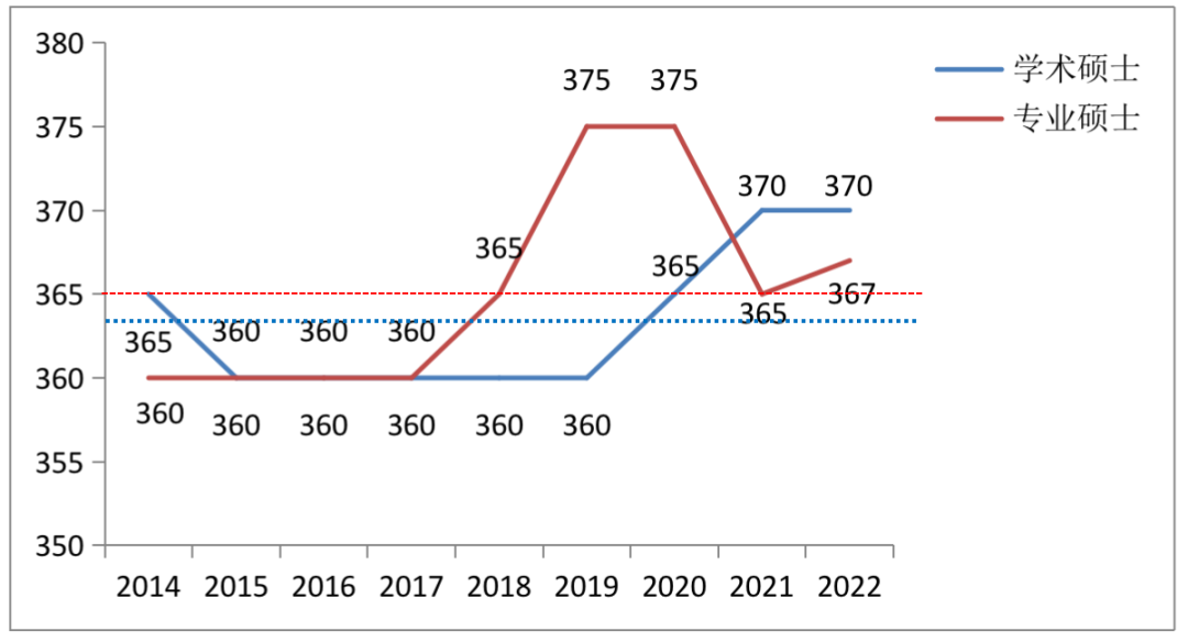 廈大2021研究生錄取分數線_2023年廈大研究生院錄取分數線_廈大考研專業分數線