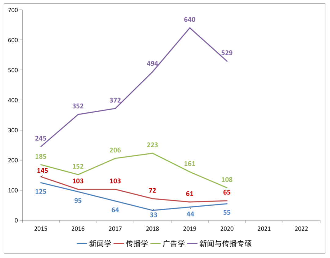 廈大考研專業分數線_2023年廈大研究生院錄取分數線_廈大2021研究生錄取分數線