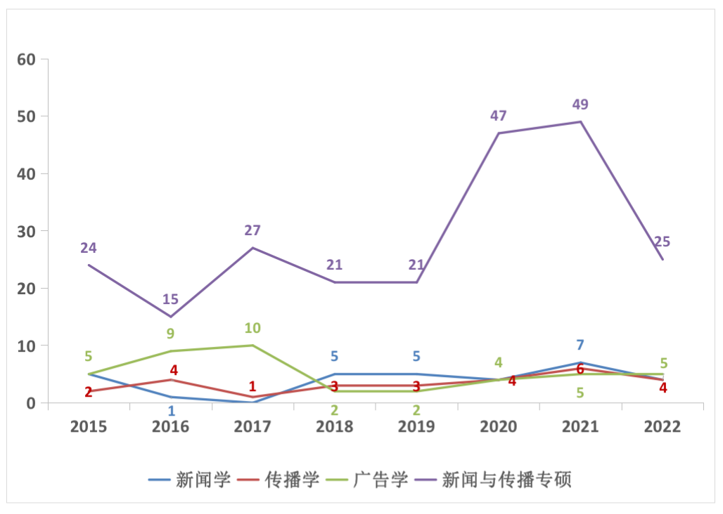 廈大考研專業分數線_2023年廈大研究生院錄取分數線_廈大2021研究生錄取分數線