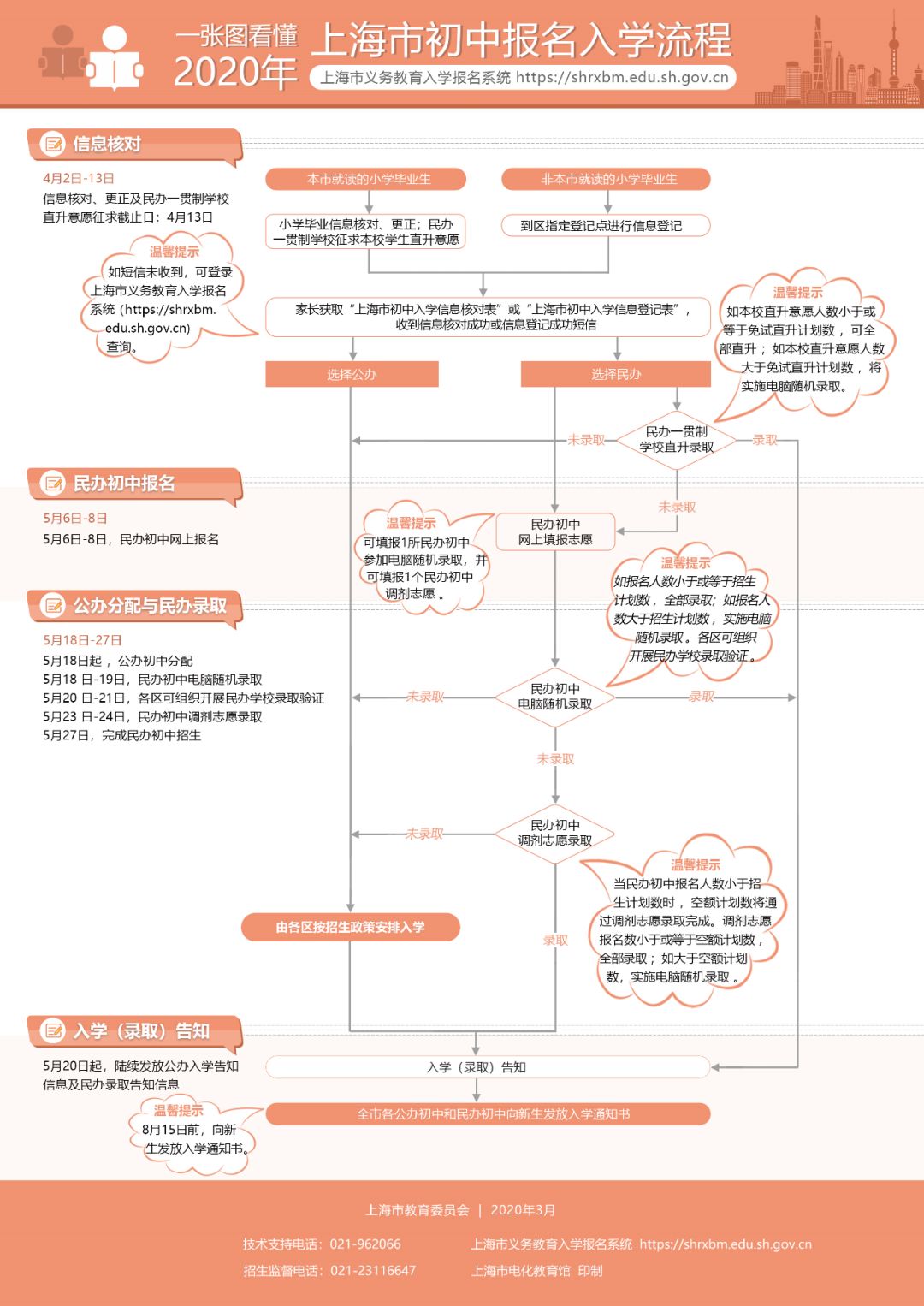 上海民办国际学校排名一览表_上海民办国际小学排名_上海国有民办学校