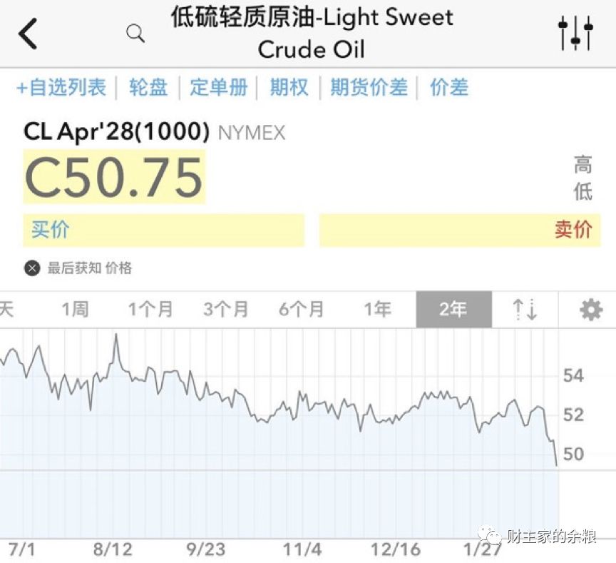 路财主： 45美元！抄底原油？